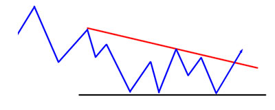 Een opvallende trendbreuk in de meest populaire campings in Juli