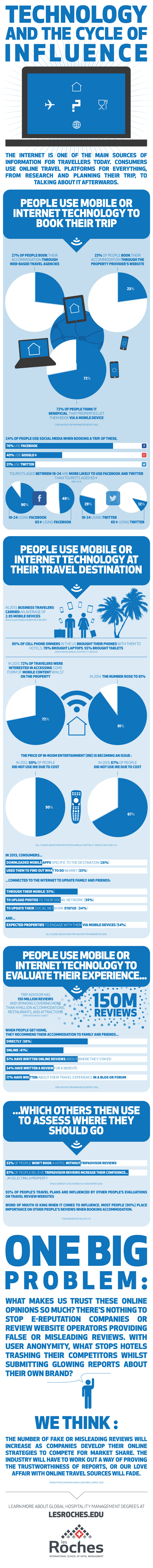 Infographic Infographic
